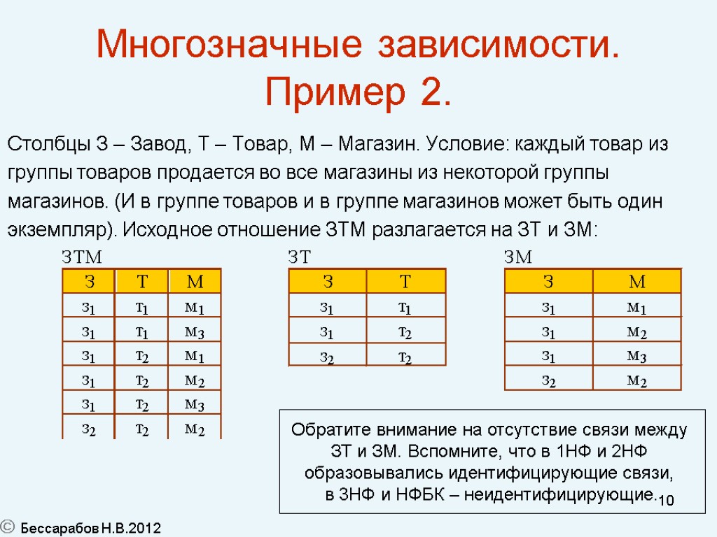 10 Многозначные зависимости. Пример 2. Столбцы З – Завод, Т – Товар, М –